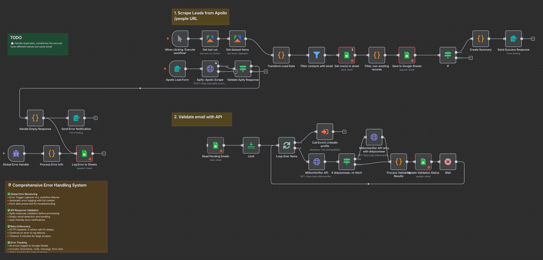 N8N Automations