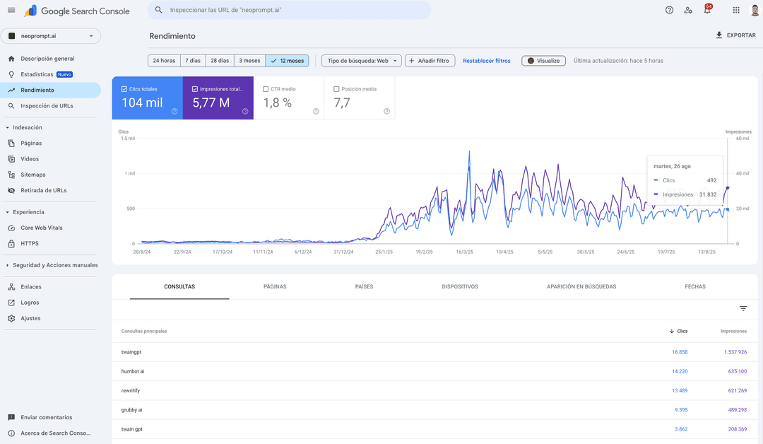 SEO Search Console